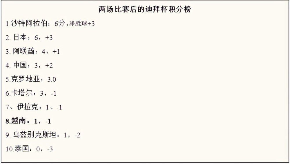 《镜报》报道，目前有7支球队在竞争阿根廷超新星埃切维里，而曼城处于优势地位。